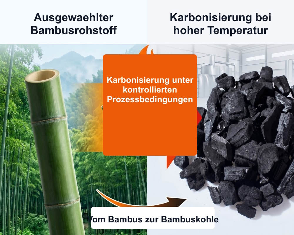 Aufbereitung von Bambuskohlegranulat für Schuh-Geruchsabsorber